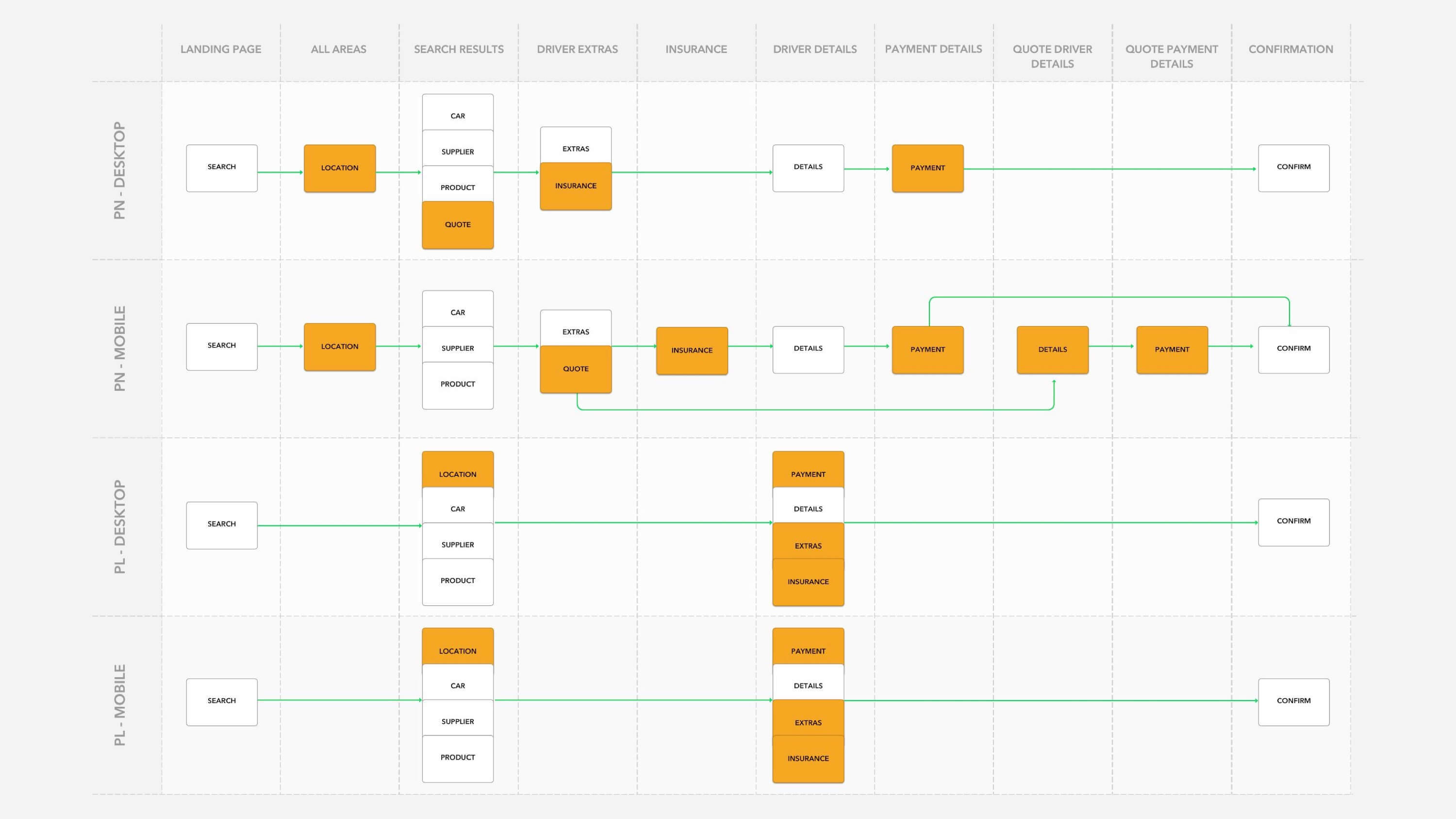 RC journey map