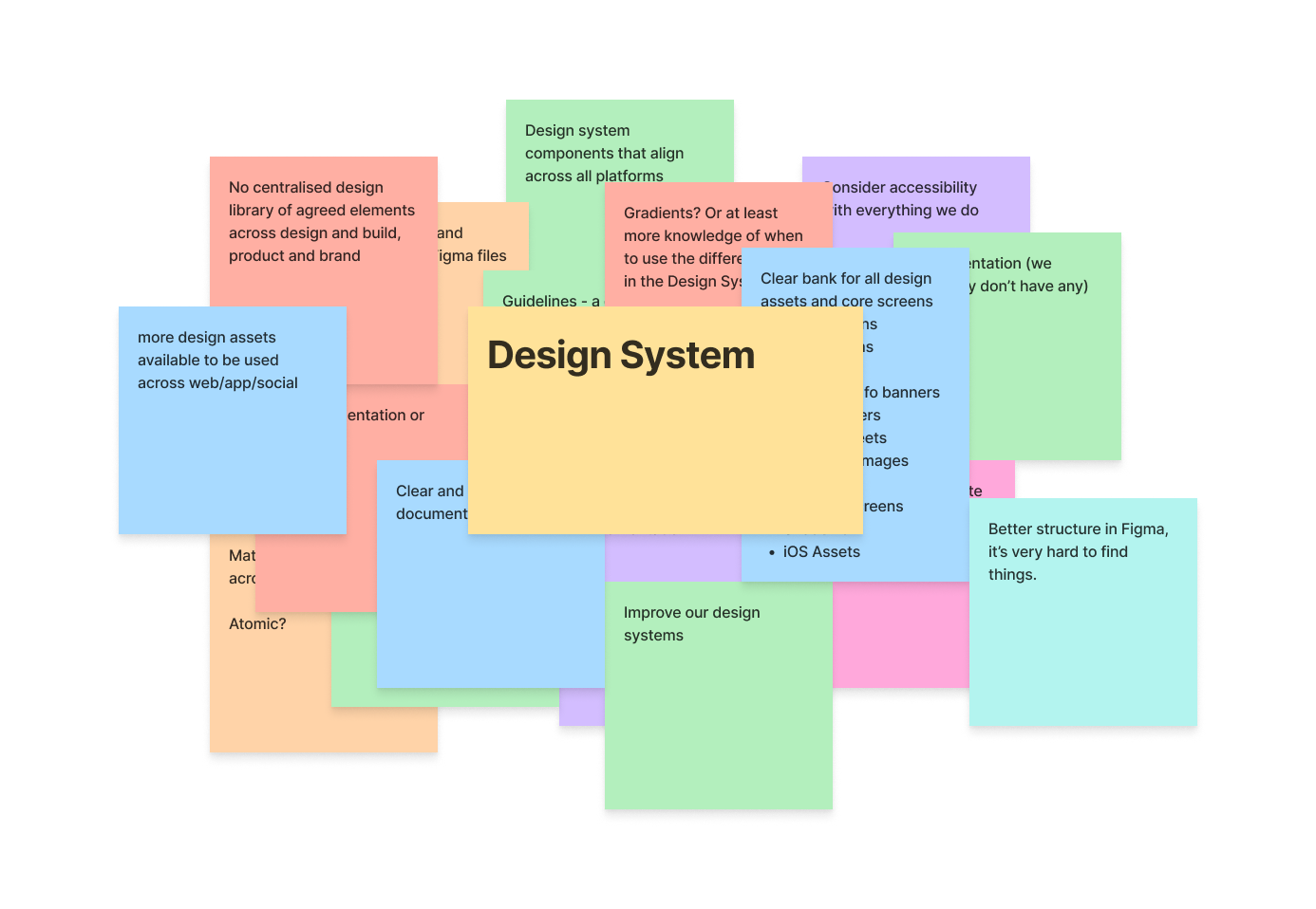 The problem: design system raised in retros