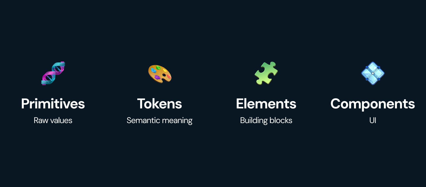 Five-level system architecture